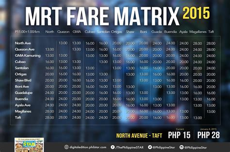 quezon ave to taft mrt fare